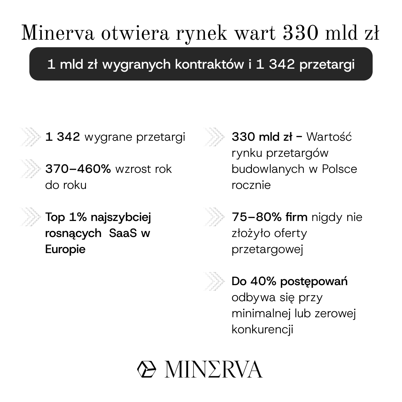 330 mld zł rocznie i zabetonowany system. Rynek budowlany nie wykorzystuje swojego potencjału