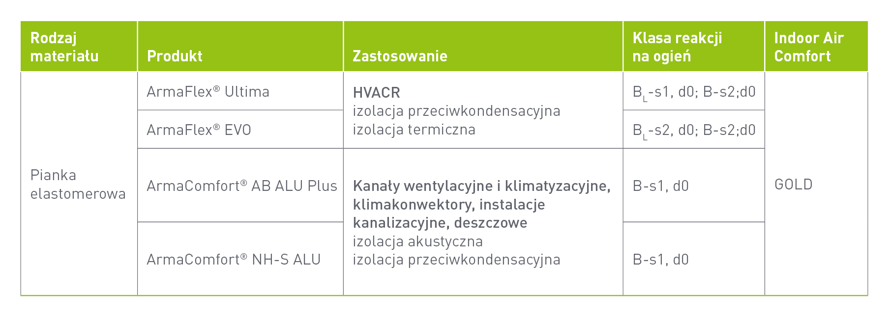 Izolacja – podstawa zdrowego i trwałego budynku tabela