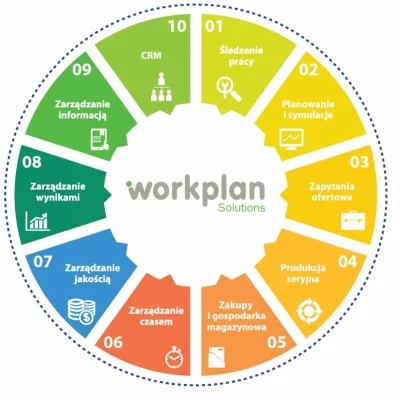 Workplan solutions Nicom