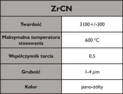 Powłoki ZrCN – węgloazotek cyrkonu - właściwości
