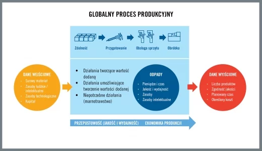 Globalny proces produkcyjny Seco Tools