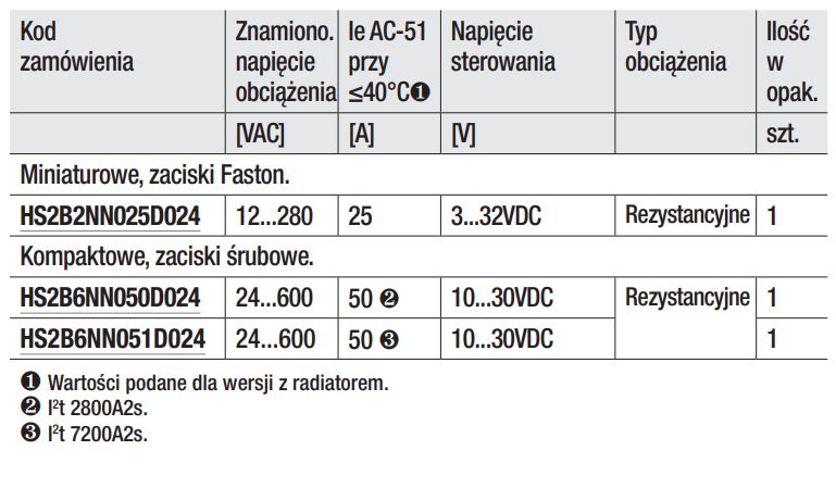 przekaźniki-półprzewodnikowe-HS2B