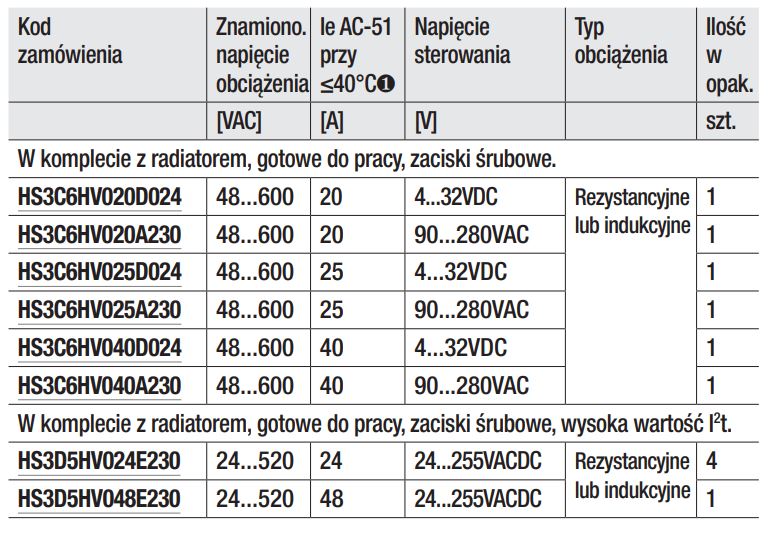 przekaźniki-półprzewodnikowe-hs3c