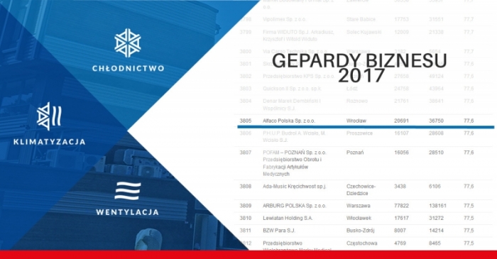 Geparda Biznesu 2017 ALFACO Polska