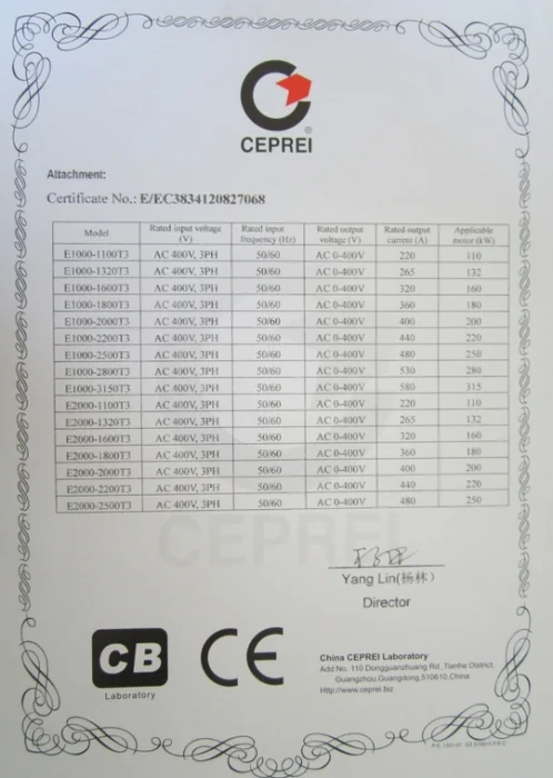 Certyfikat LVD/CE - Zasilanie 3f~400V, moc od 110kW do 250kW (2012)