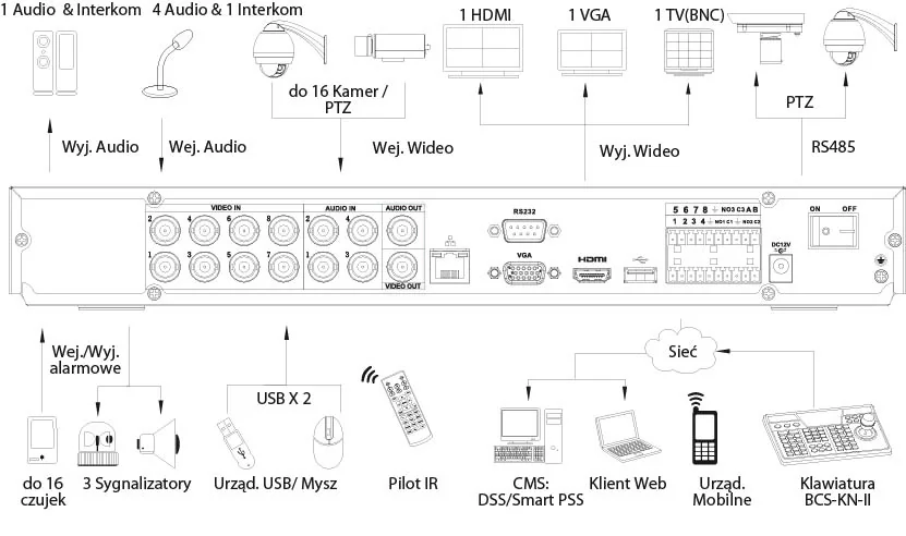 MBS Systems, BCS-CVR1602 III rejestrator 16 kanałowy HD-CVI 400KL/S@720P z opcją trybrydy